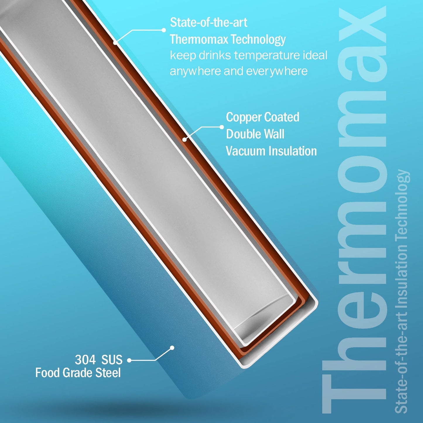 Britton Costa | Double Wall Stainless Steel Water Bottle | Leakproof -