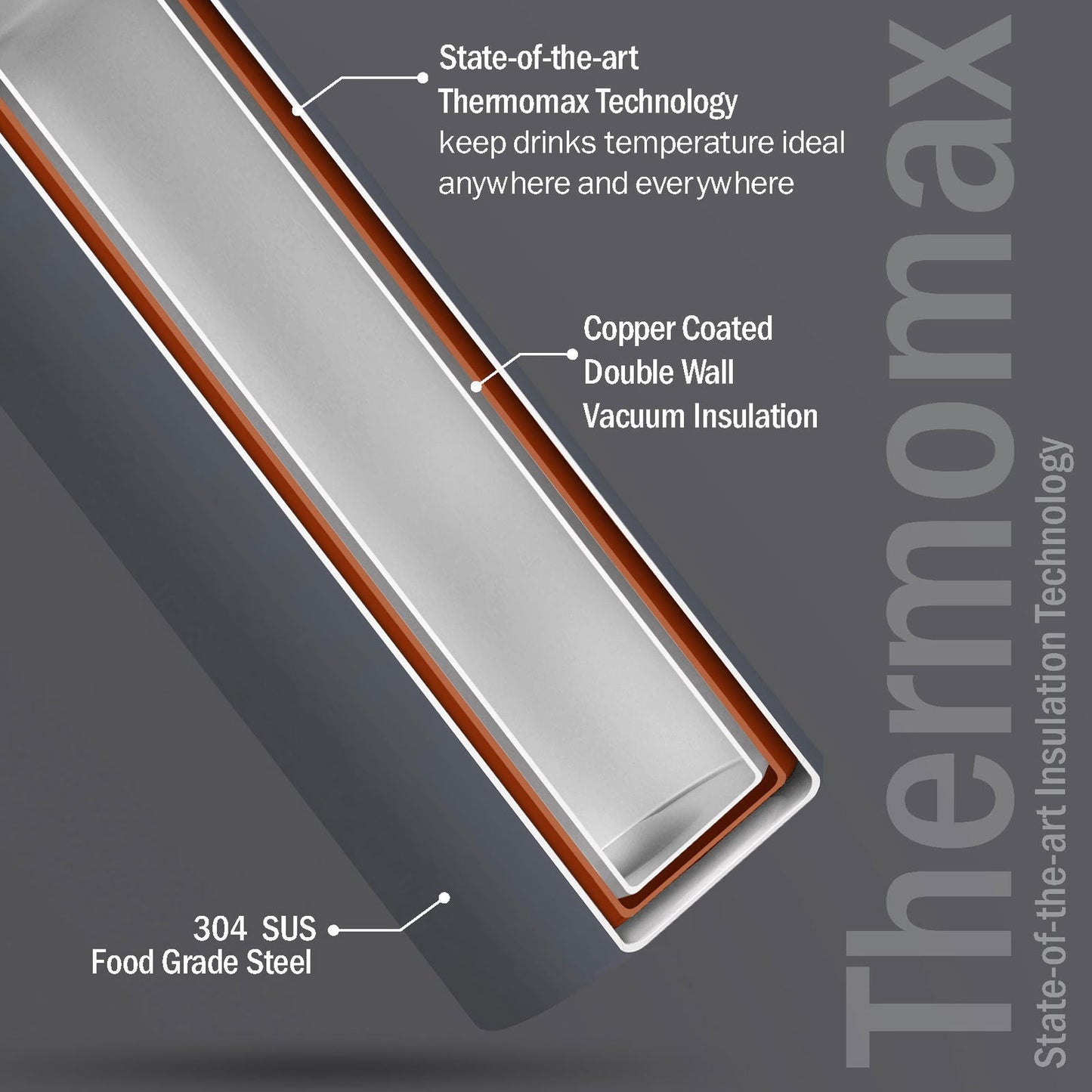 Briiton Christa  630ml | Double Wall Stainless Steel Water Bottle | Hot & Cold - 