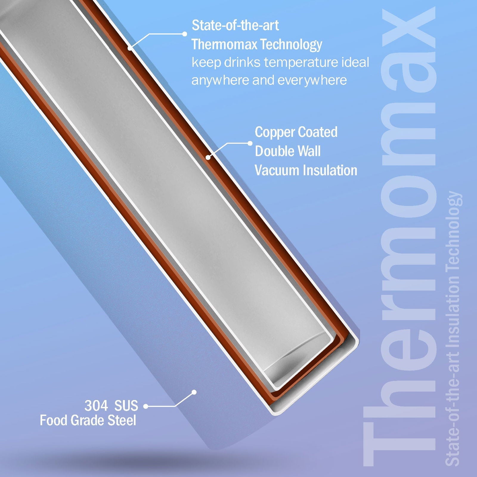 Britton Costa | Double Wall Stainless Steel Water Bottle | Leakproof - 